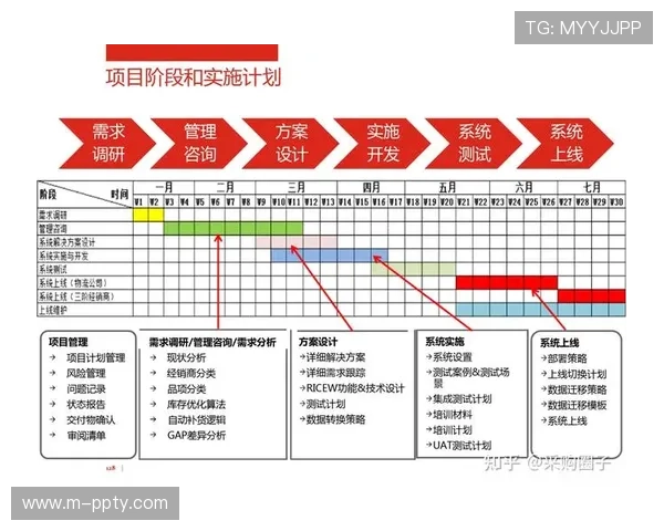 内容方在本周期实施全流程IP化改造 强化了复杂链路的协同表现